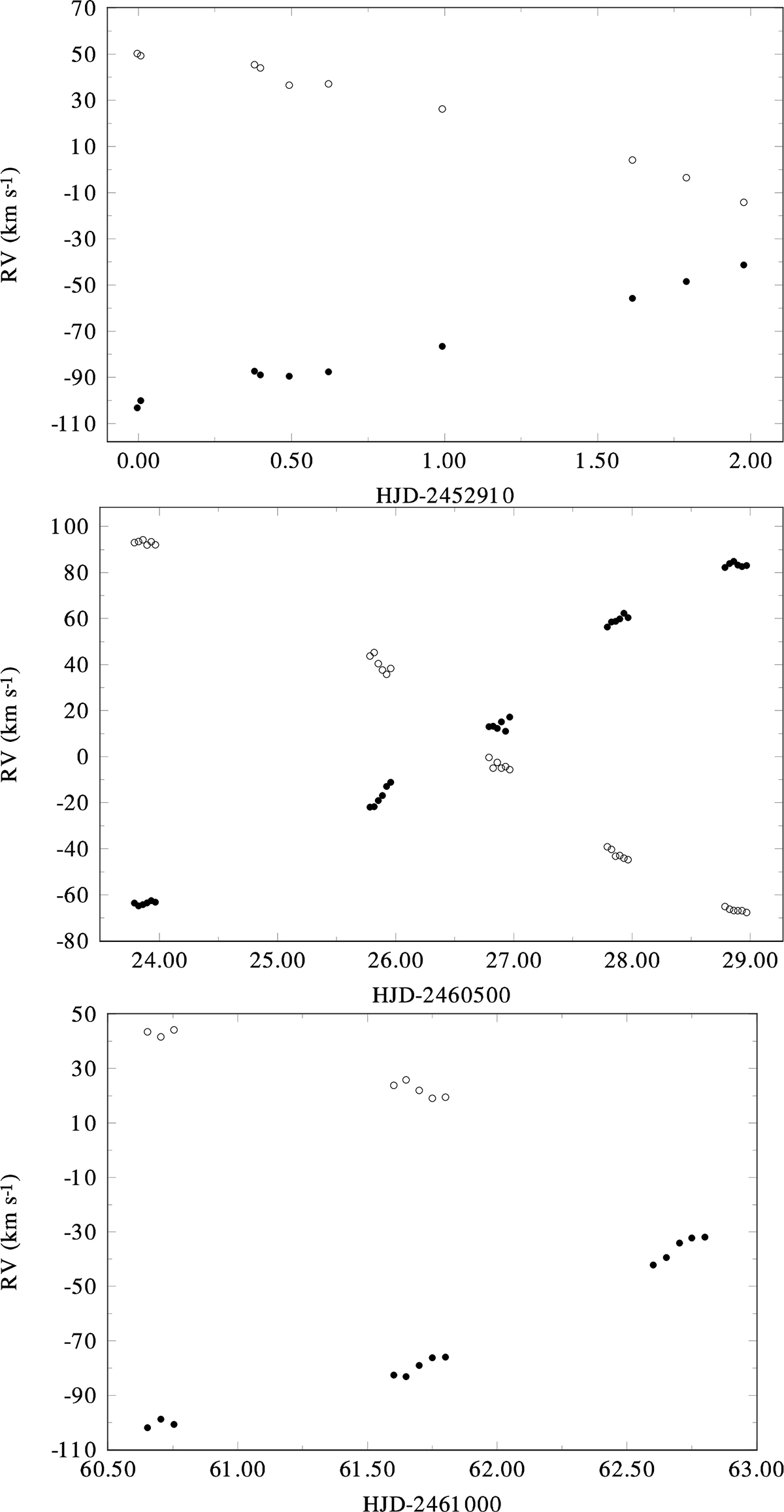 Fig. 3. Refer to the following caption and surrounding text.