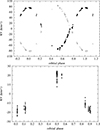Thumbnail: Fig. 4. Refer to the following caption and surrounding text.