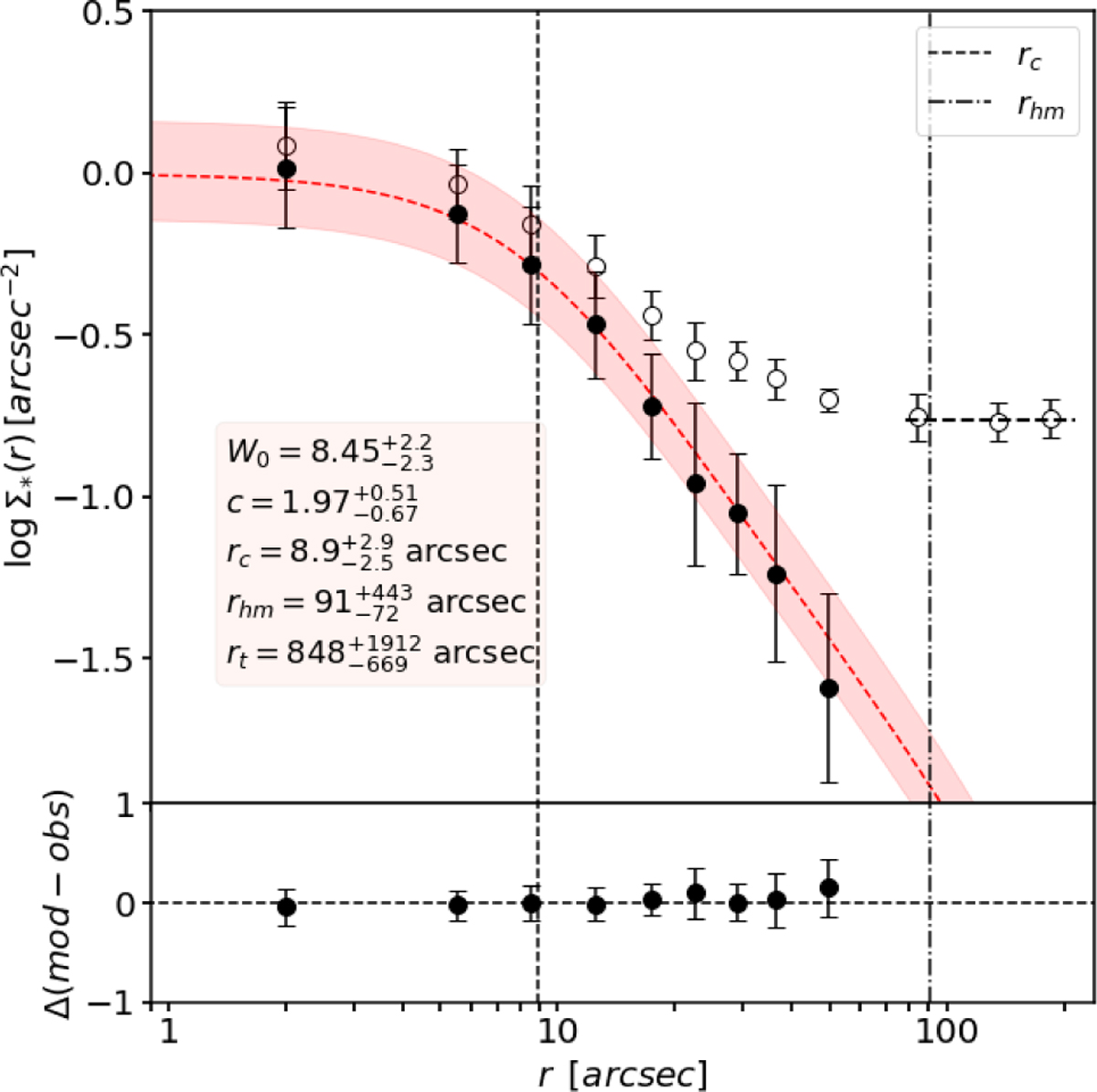 Fig. 7 Refer to the following caption and surrounding text.