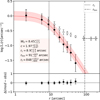 Thumbnail: Fig. 7 Refer to the following caption and surrounding text.