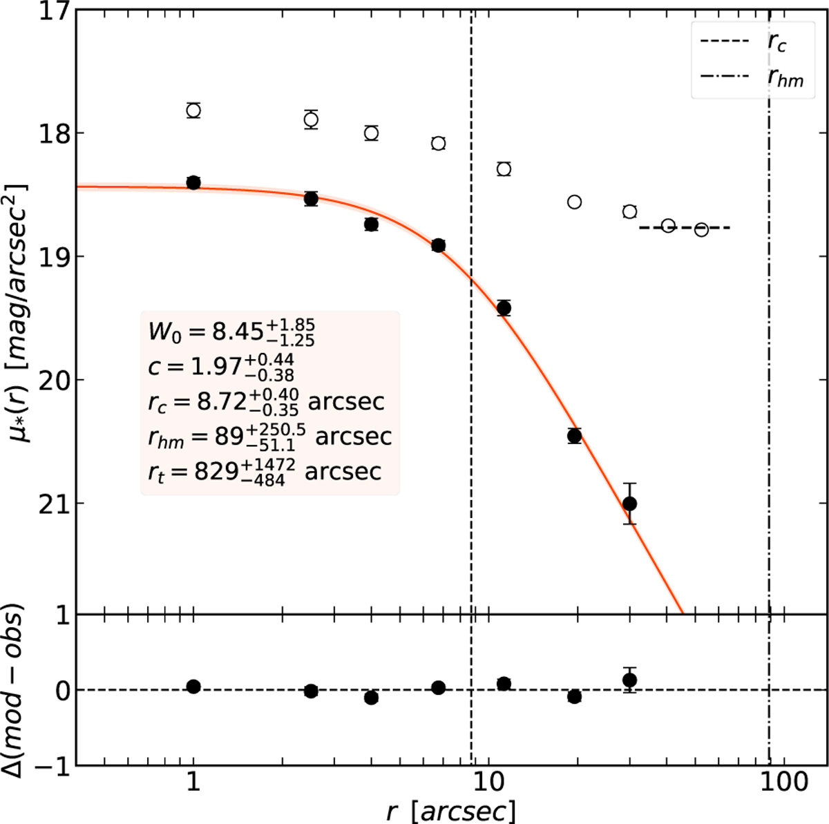 Fig. 8 Refer to the following caption and surrounding text.