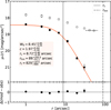 Thumbnail: Fig. 8 Refer to the following caption and surrounding text.