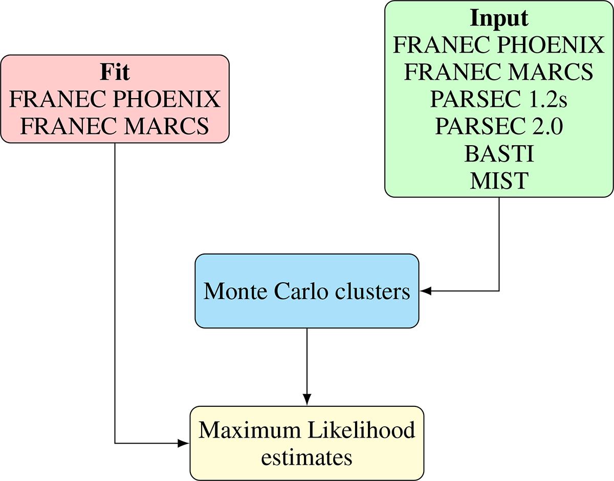 Fig. 1. Refer to the following caption and surrounding text.