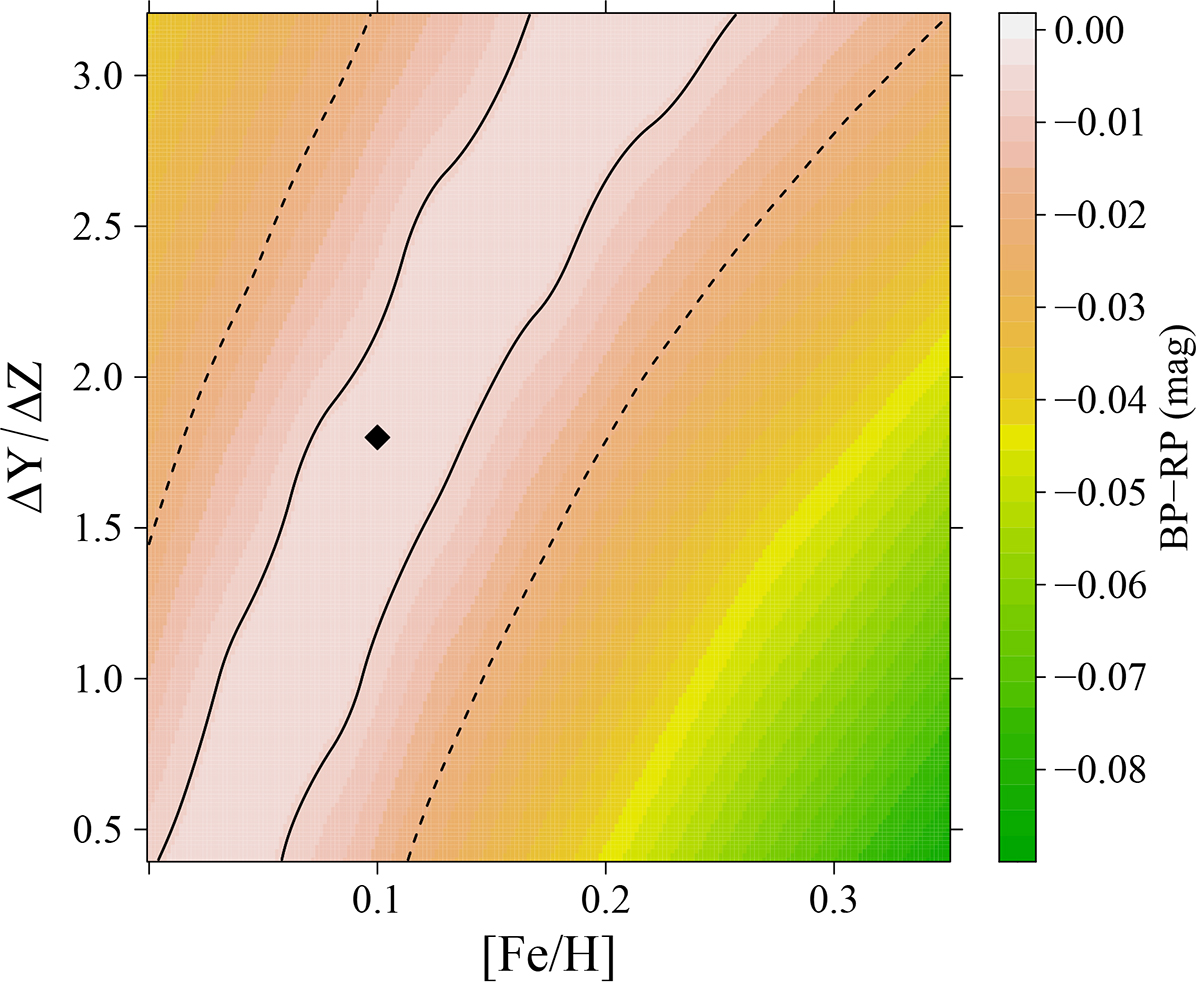 Fig. 3. Refer to the following caption and surrounding text.