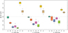 Thumbnail: Fig. 5. Refer to the following caption and surrounding text.