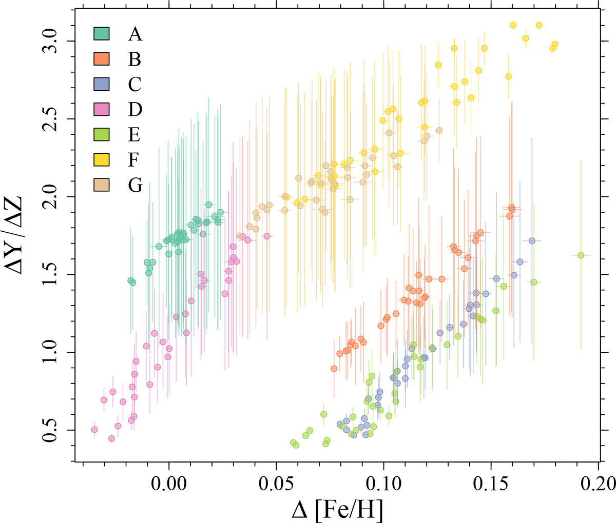 Fig. 7. Refer to the following caption and surrounding text.