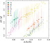Thumbnail: Fig. 7. Refer to the following caption and surrounding text.