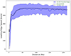 Thumbnail: Fig. A.1. Refer to the following caption and surrounding text.