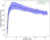 Thumbnail: Fig. B.1. Refer to the following caption and surrounding text.