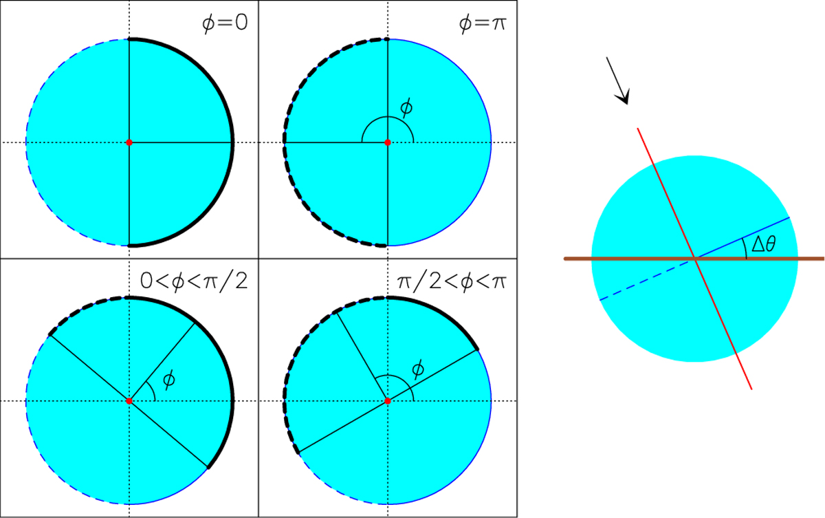 Fig. B.1 Refer to the following caption and surrounding text.