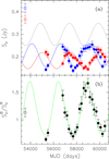Thumbnail: Fig. 4 Refer to the following caption and surrounding text.