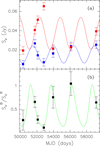 Thumbnail: Fig. 5 Refer to the following caption and surrounding text.