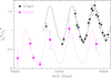 Thumbnail: Fig. 6 Refer to the following caption and surrounding text.