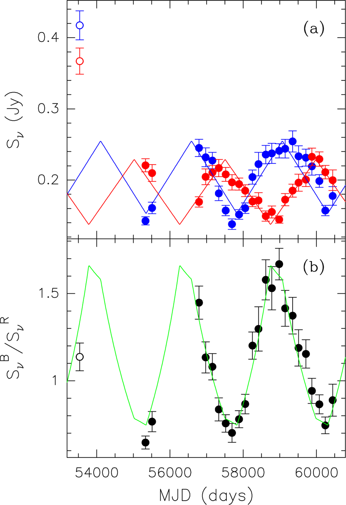 Fig. 7 Refer to the following caption and surrounding text.