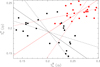 Thumbnail: Fig. 8 Refer to the following caption and surrounding text.
