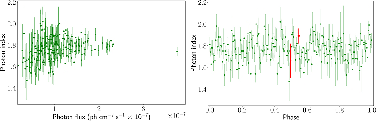 Fig. 2. Refer to the following caption and surrounding text.