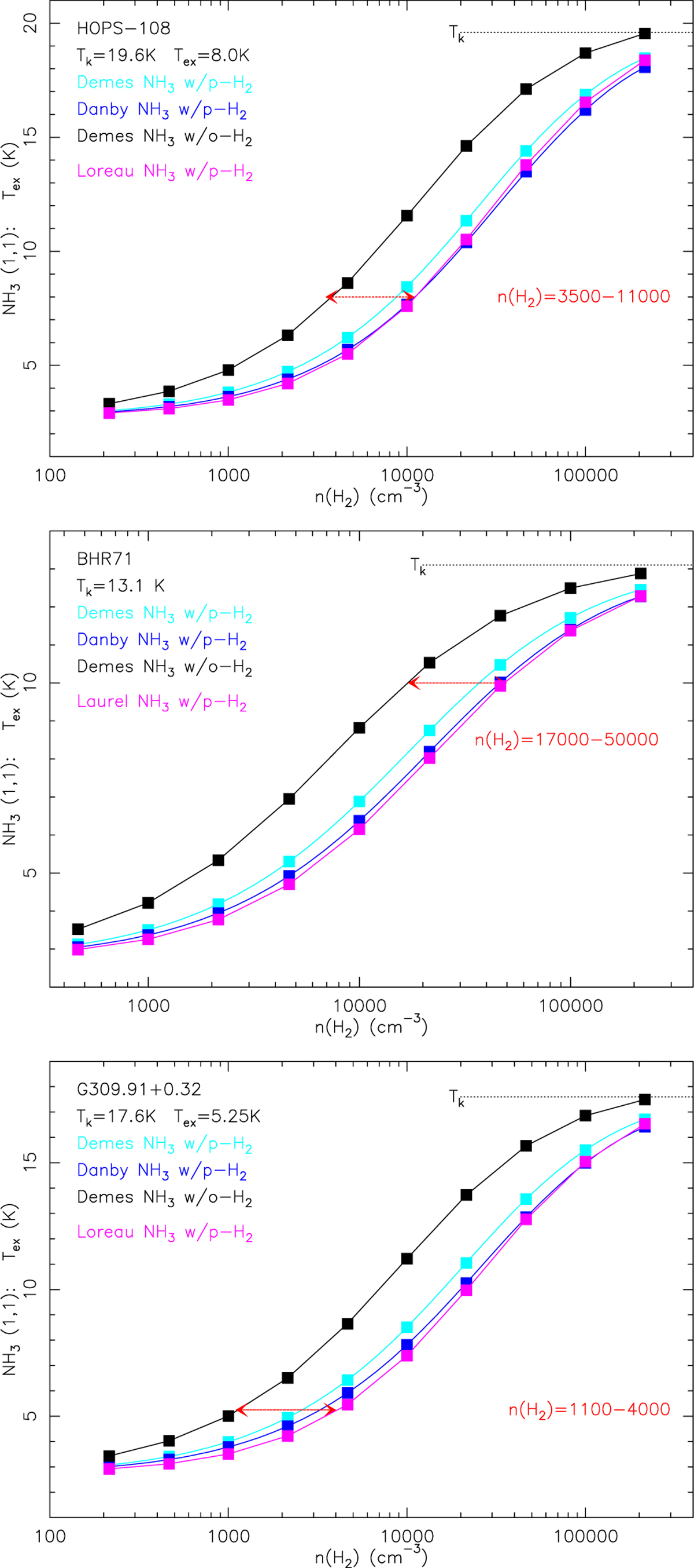 Fig. 2 Refer to the following caption and surrounding text.