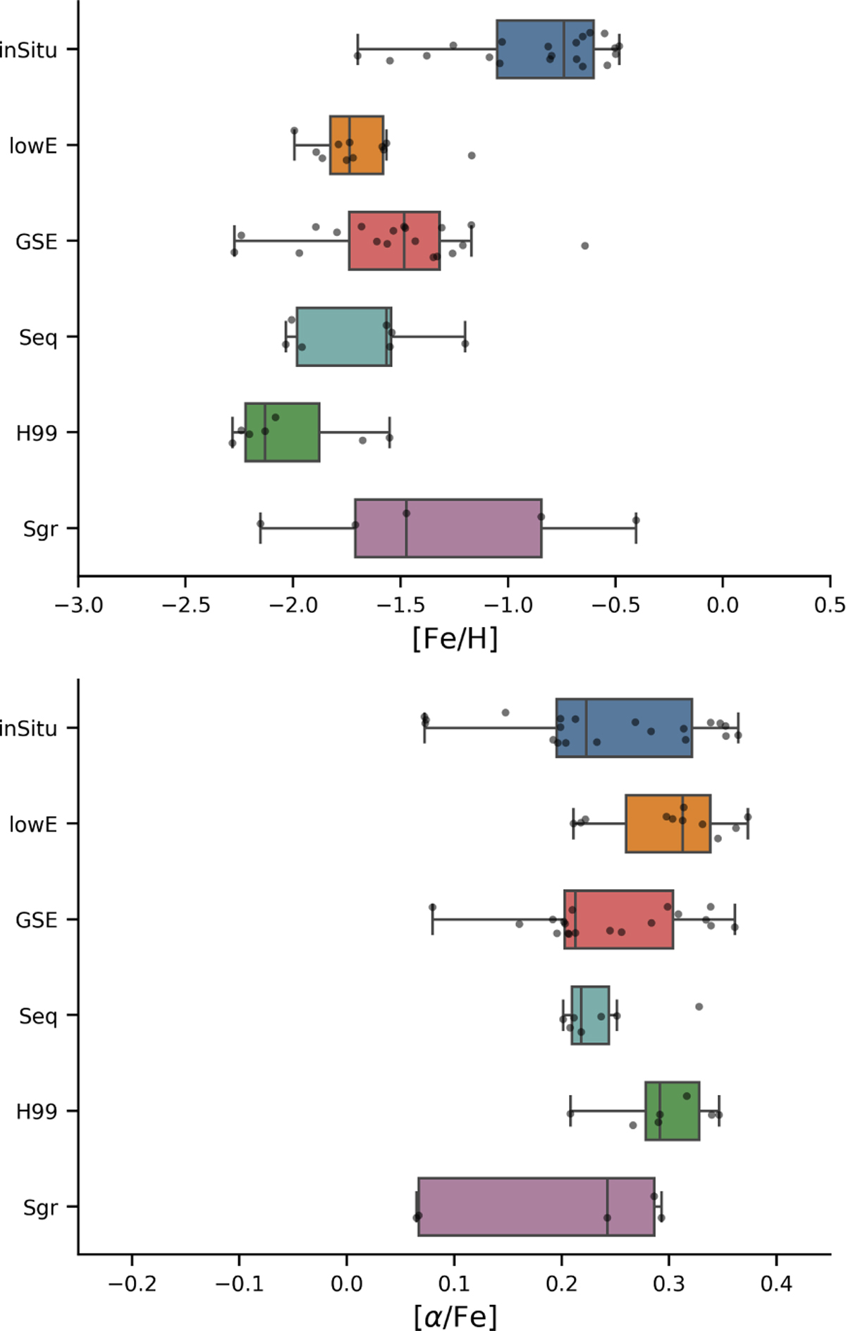 Fig. 2 Refer to the following caption and surrounding text.