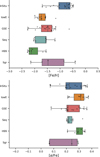 Thumbnail: Fig. 2 Refer to the following caption and surrounding text.