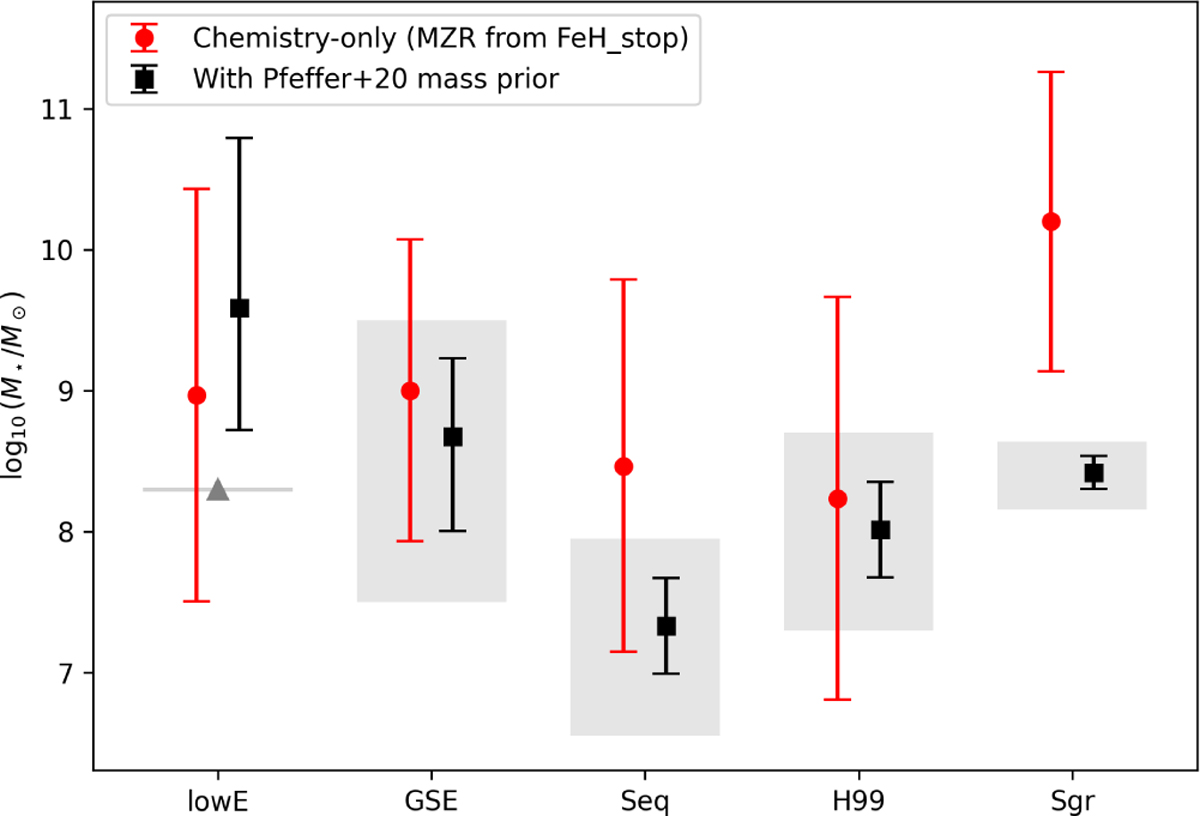 Fig. 5 Refer to the following caption and surrounding text.