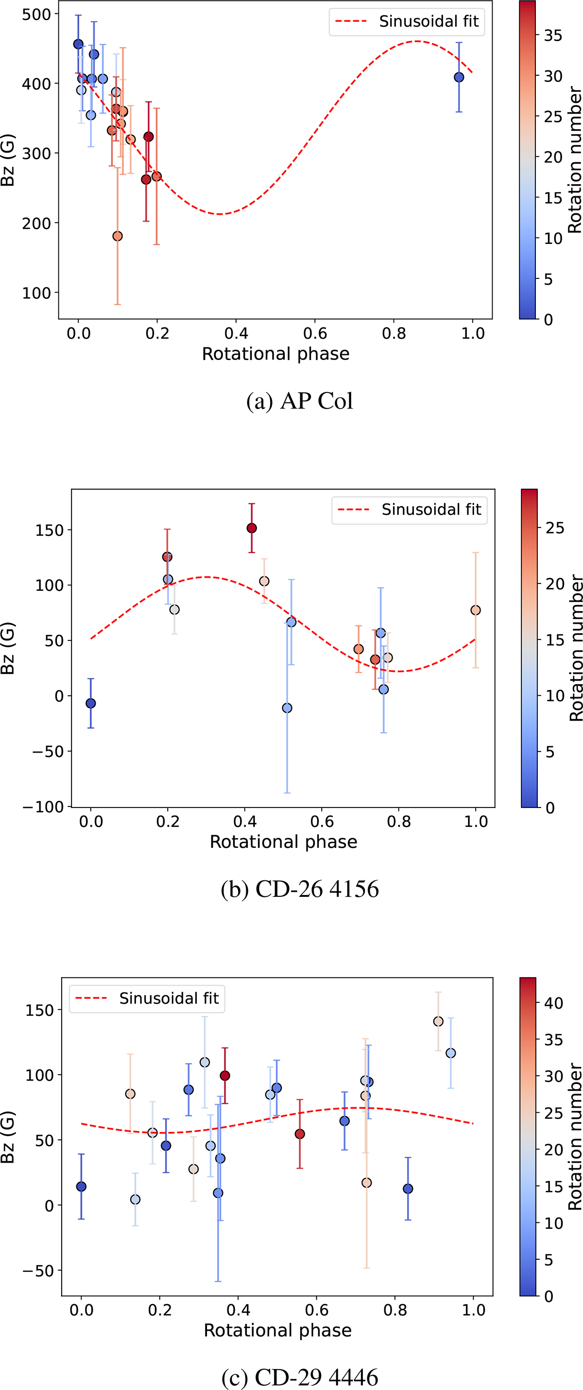 Fig. C.1. Refer to the following caption and surrounding text.