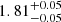 Mathematical equation: $ 1.81^{+0.05}_{-0.05} $