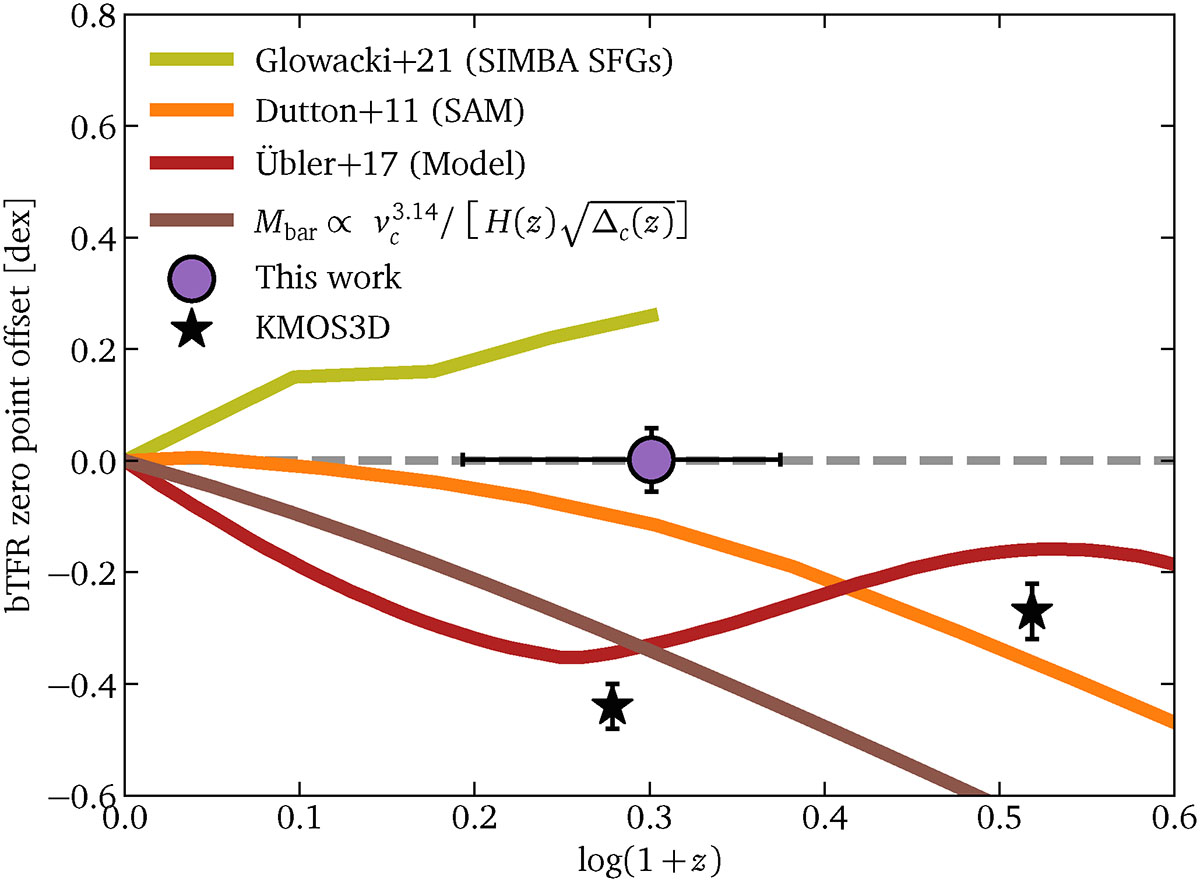 Fig. 9. Refer to the following caption and surrounding text.