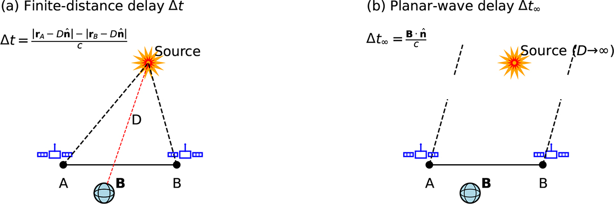 Fig. 1. Refer to the following caption and surrounding text.