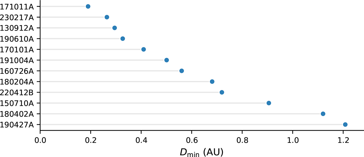 Fig. 2. Refer to the following caption and surrounding text.