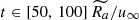 Mathematical equation: $ t \in [50,\,100]\,\widetilde{R_a} / u_\infty $
