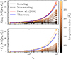 Thumbnail: Fig. 2. Refer to the following caption and surrounding text.