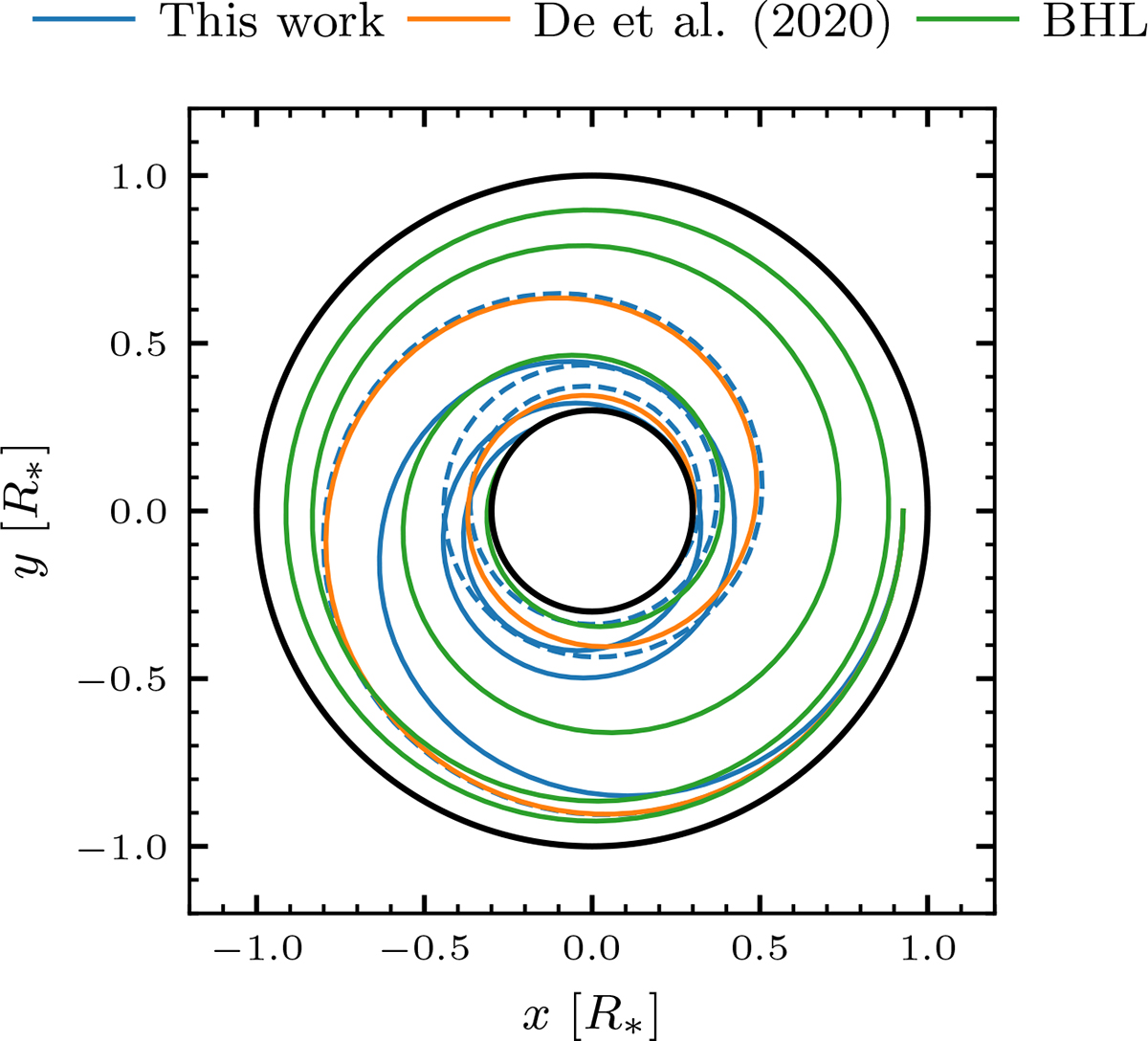 Fig. 3. Refer to the following caption and surrounding text.