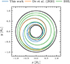 Thumbnail: Fig. 3. Refer to the following caption and surrounding text.