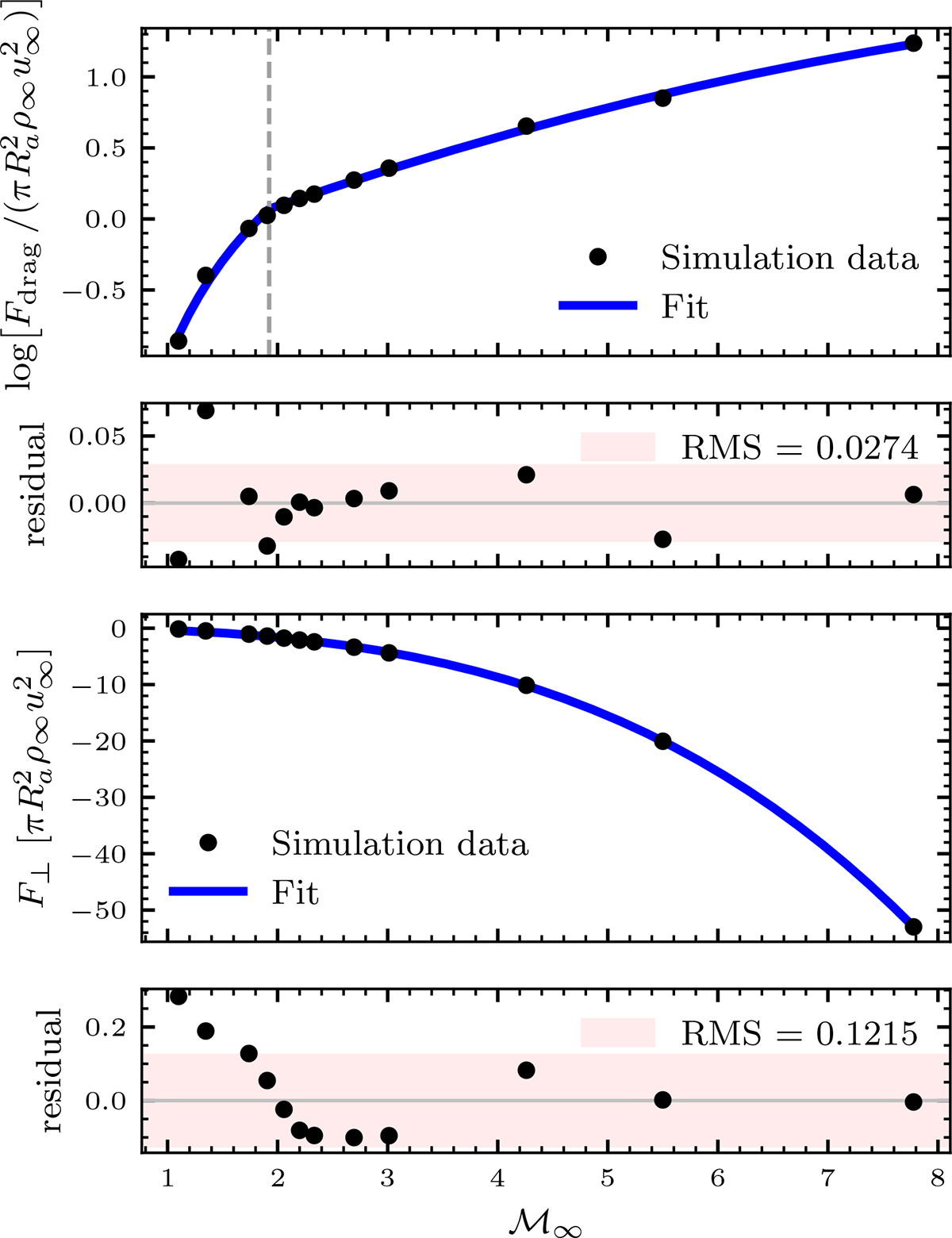 Fig. 4. Refer to the following caption and surrounding text.