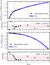 Thumbnail: Fig. 4. Refer to the following caption and surrounding text.