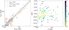 Thumbnail: Fig. 10 Refer to the following caption and surrounding text.