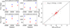 Thumbnail: Fig. 11 Refer to the following caption and surrounding text.