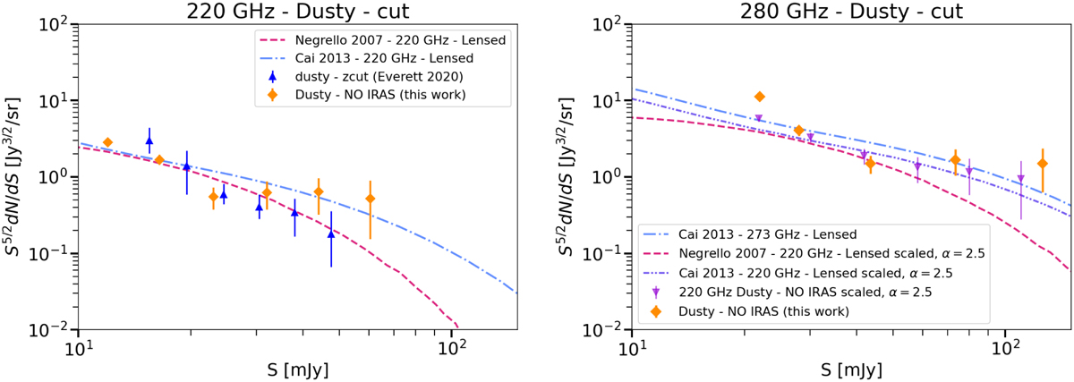 Fig. 14 Refer to the following caption and surrounding text.