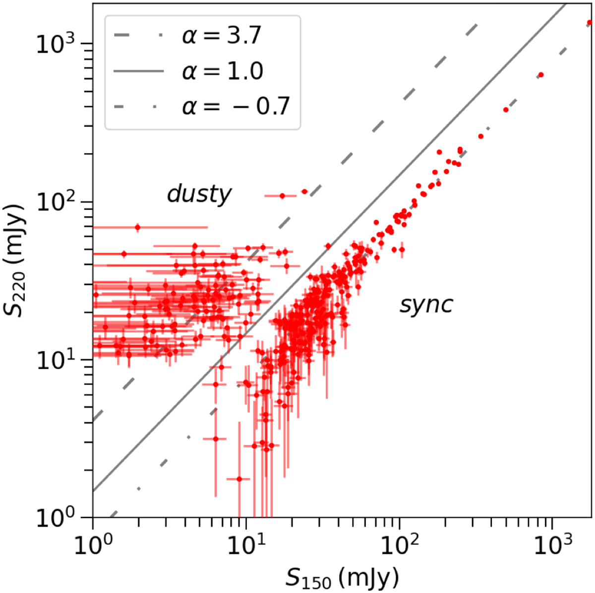 Fig. 6 Refer to the following caption and surrounding text.