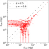 Thumbnail: Fig. 7 Refer to the following caption and surrounding text.