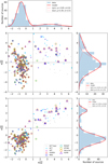 Thumbnail: Fig. 8 Refer to the following caption and surrounding text.