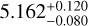 Mathematical equation: $5.162^{+0.120}_{-0.080}$