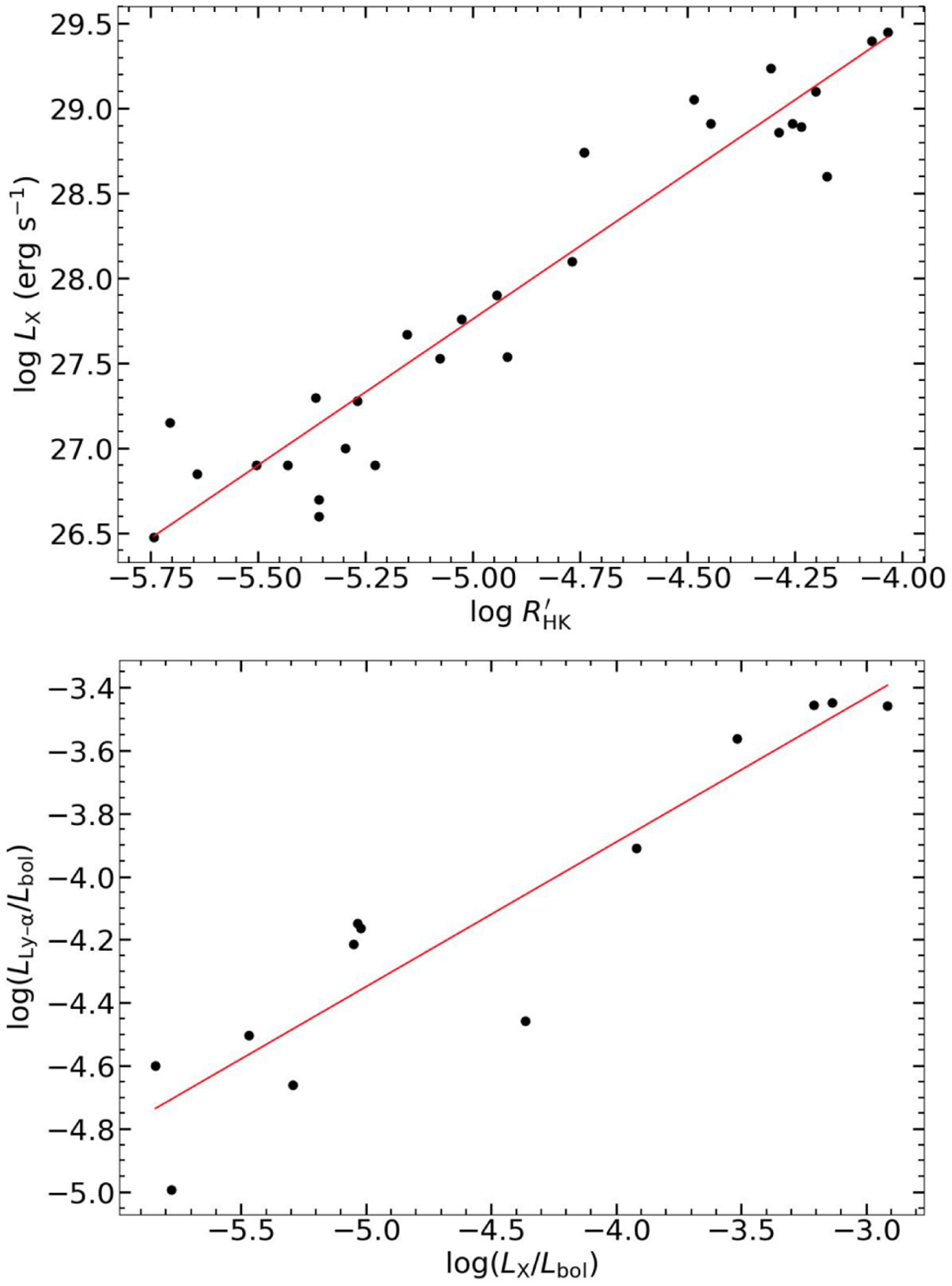 Fig. 10 Refer to the following caption and surrounding text.