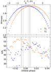 Thumbnail: Fig. 1 Refer to the following caption and surrounding text.