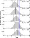 Thumbnail: Fig. 8 Refer to the following caption and surrounding text.