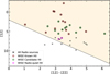 Thumbnail: Fig. 3 Refer to the following caption and surrounding text.