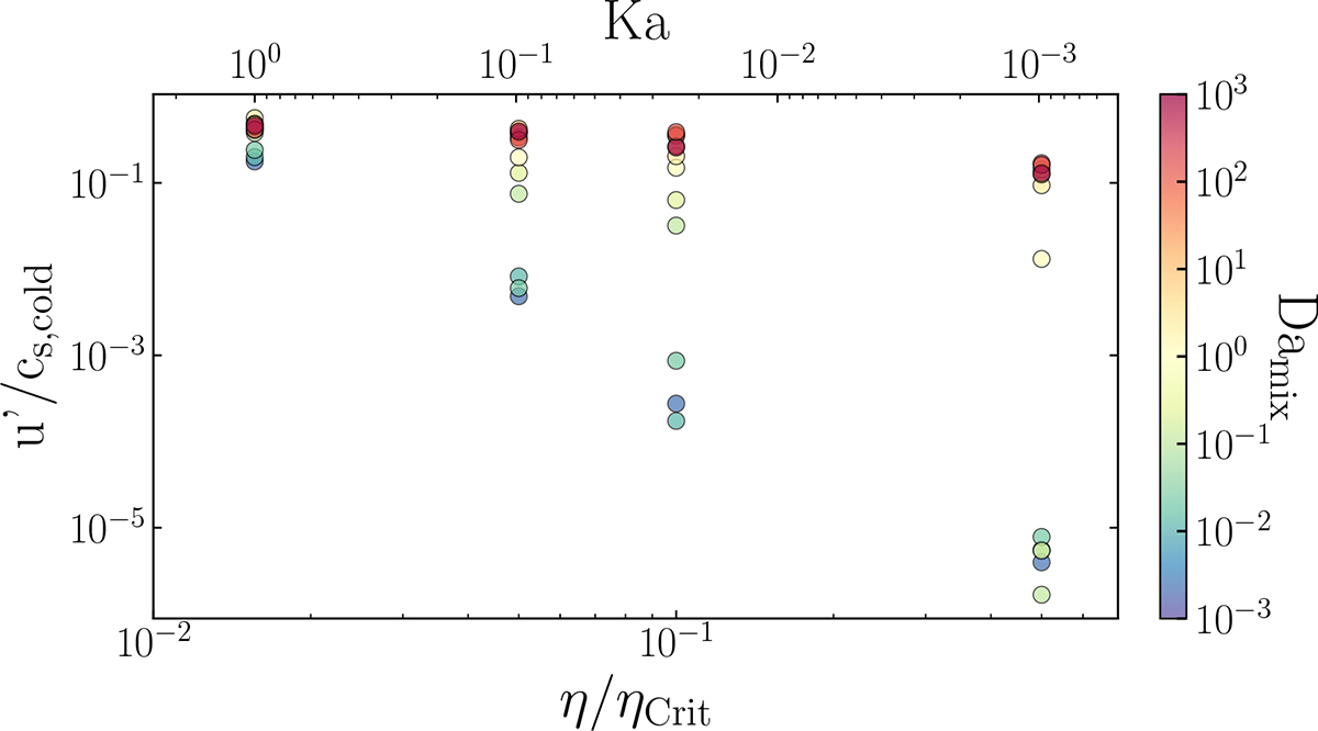 Fig. 12. Refer to the following caption and surrounding text.