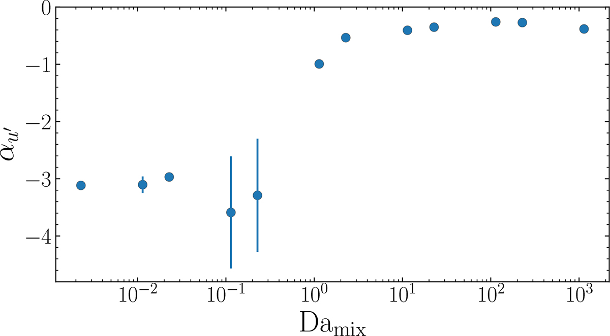 Fig. 13. Refer to the following caption and surrounding text.