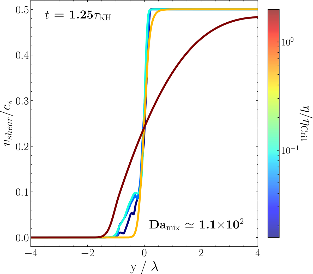 Fig. 15. Refer to the following caption and surrounding text.