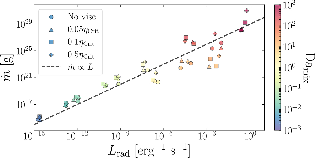 Fig. B.1. Refer to the following caption and surrounding text.